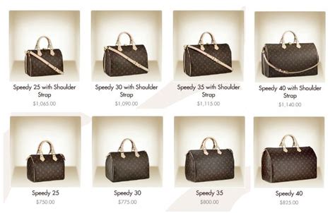 louis vuitton sizing chart|louis vuitton speedy 25 measurements.